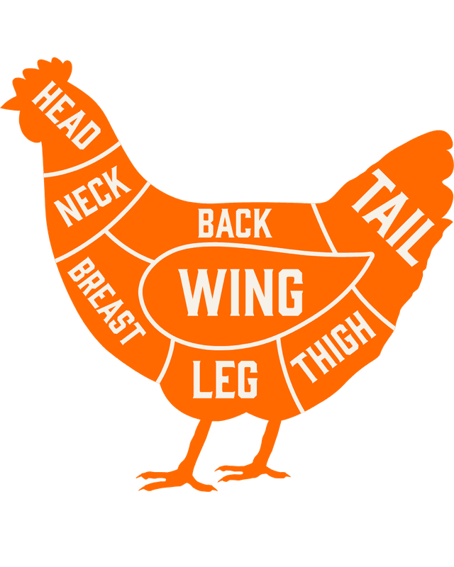 CUTS OF CHICKEN