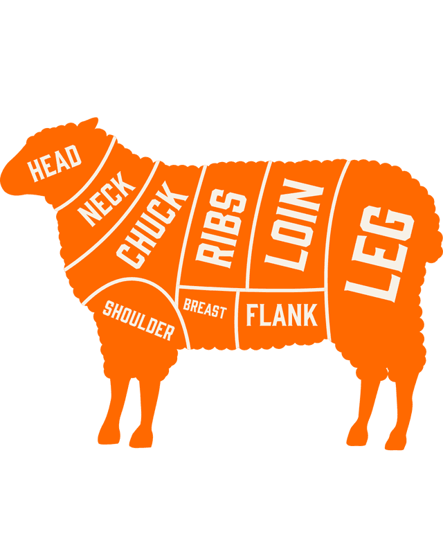 CUTS OF LAMB